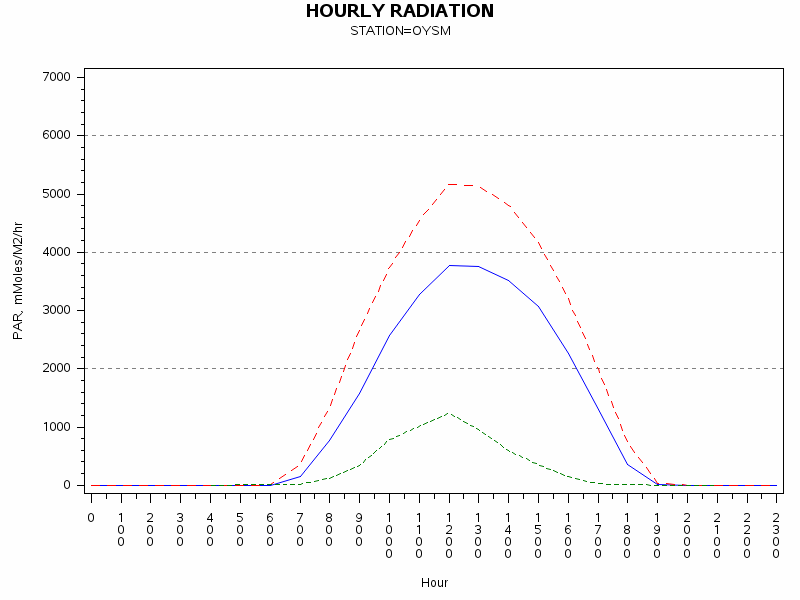 PARgraph