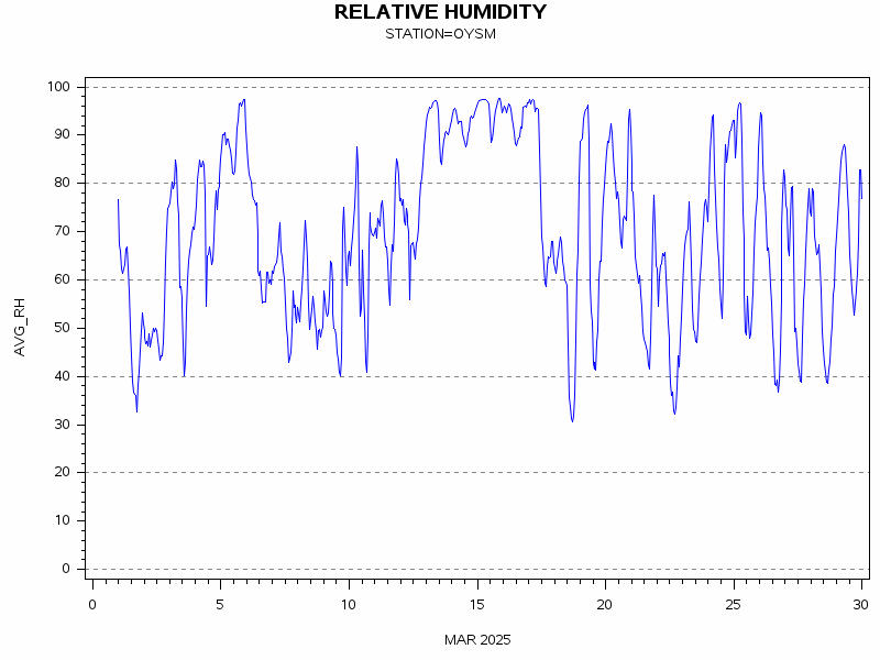 RHgraph