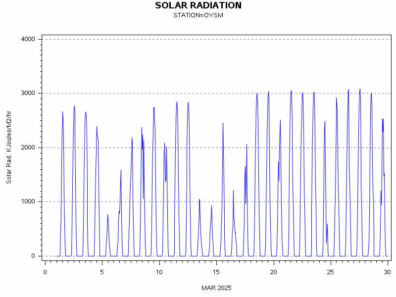 RSgraph