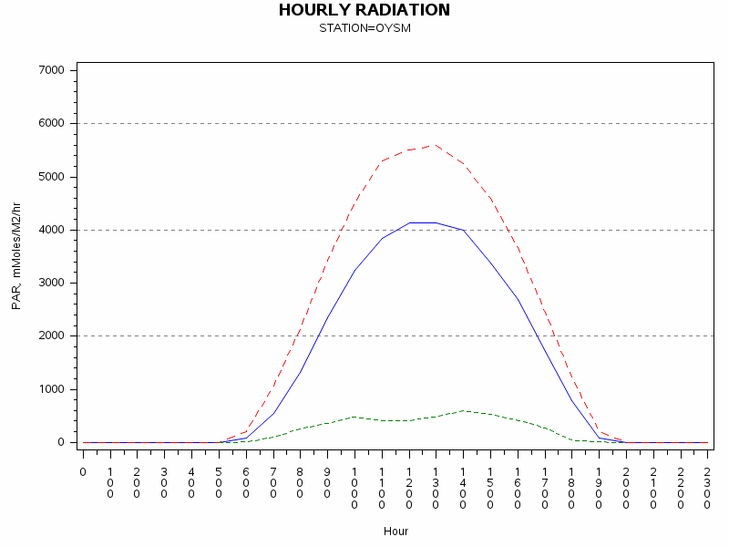 PARgraph