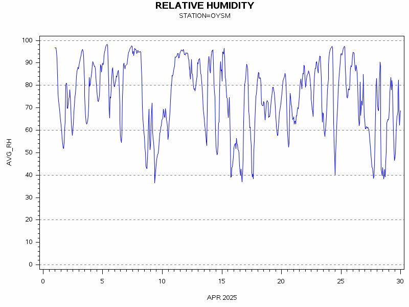 RHgraph