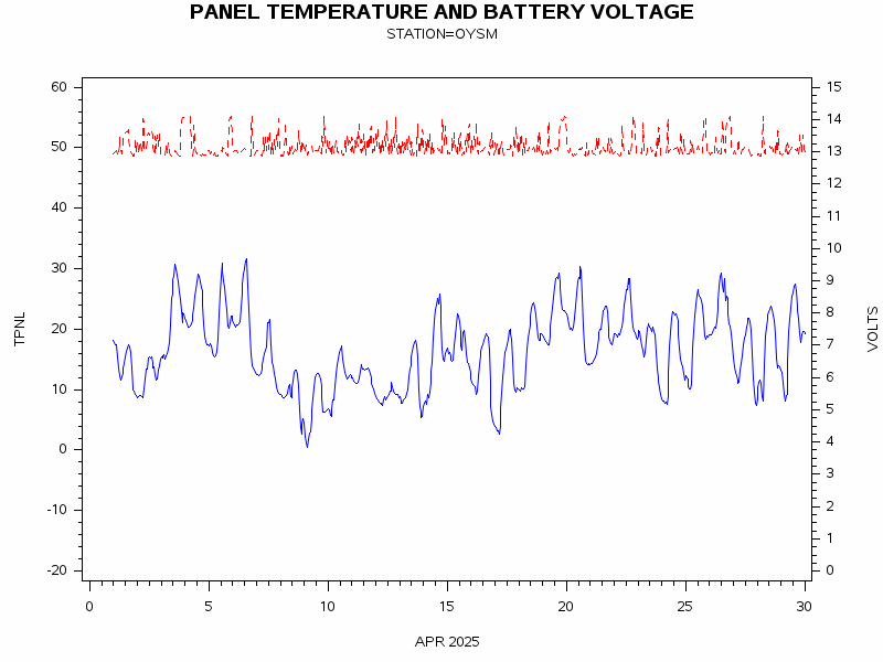 VOLTgraph