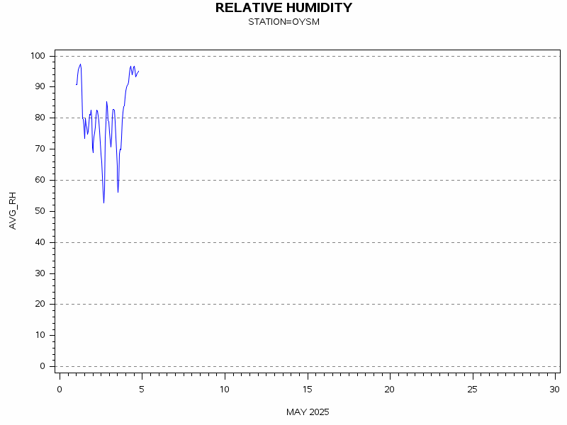 RHgraph