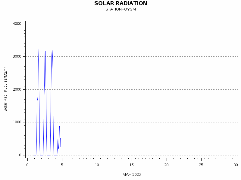 RSgraph