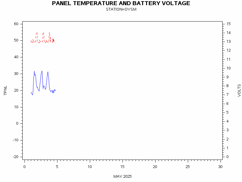VOLTgraph