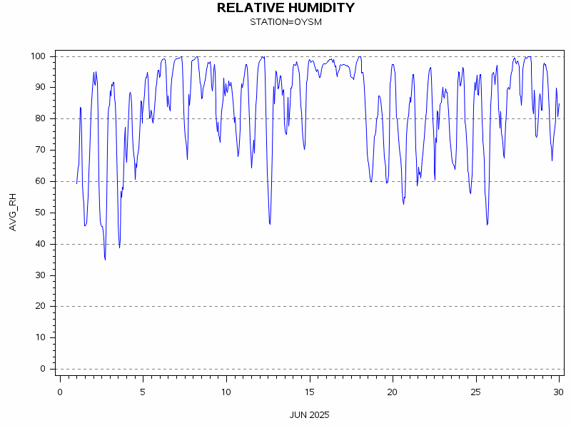 RHgraph