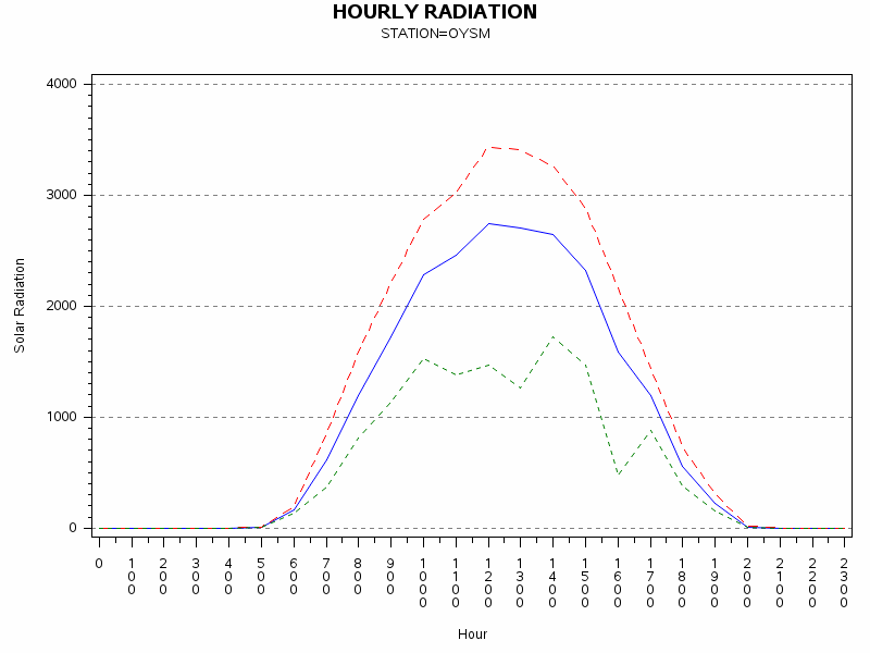 RS1graph