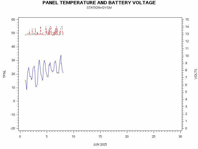 VOLTgraph