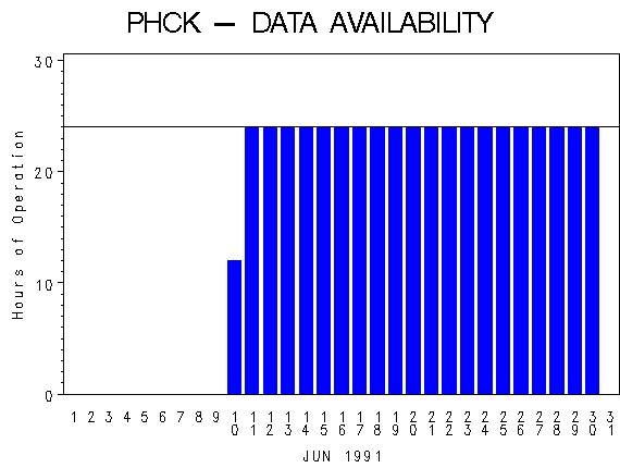 NHOURSgraph