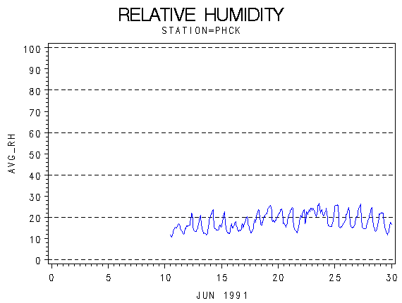 RHgraph