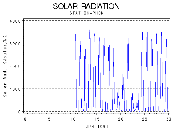 RSgraph