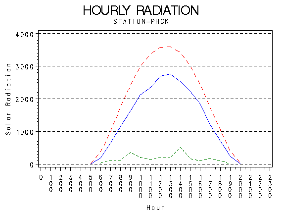 RS1graph