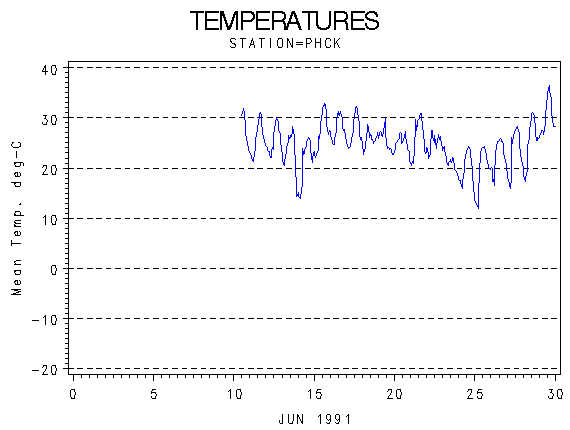 TEMPgraph