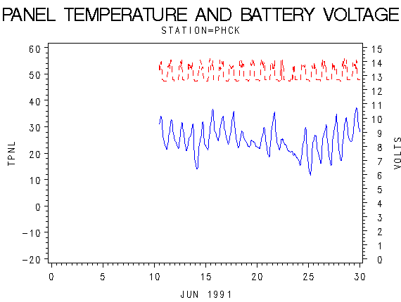 VOLTgraph