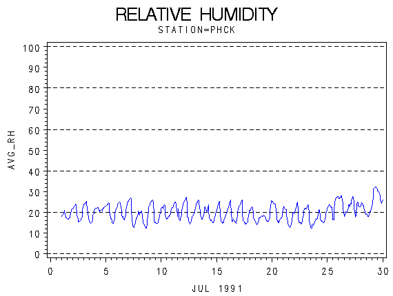 RHgraph