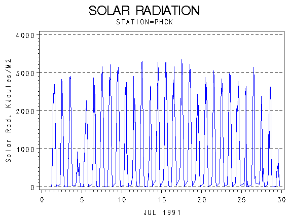 RSgraph