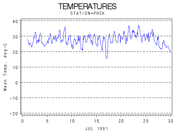 TEMPgraph