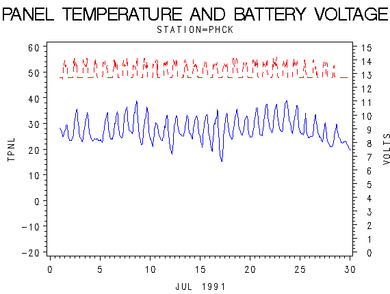 VOLTgraph