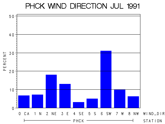 WINDDgraph