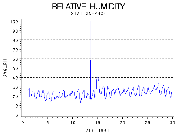 RHgraph