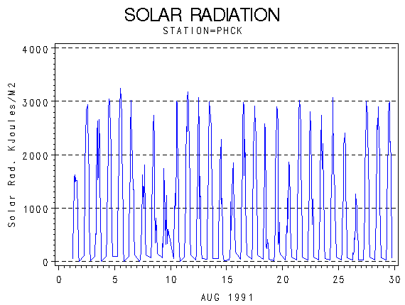 RSgraph
