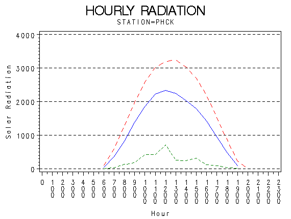 RS1graph