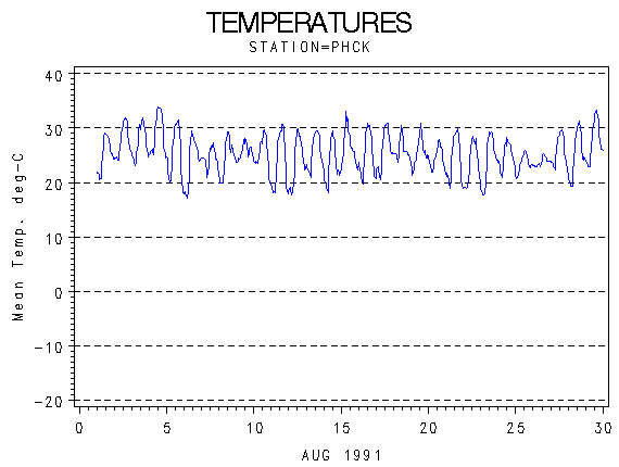 TEMPgraph