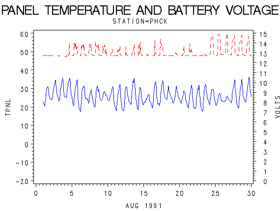 VOLTgraph