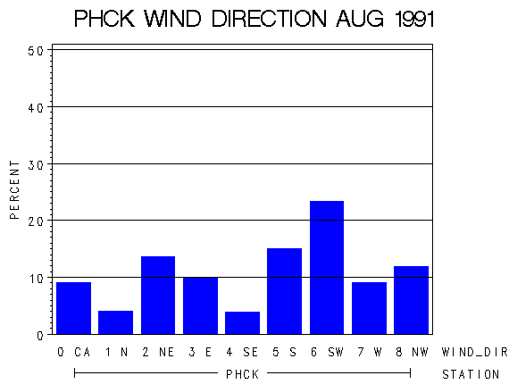 WINDDgraph