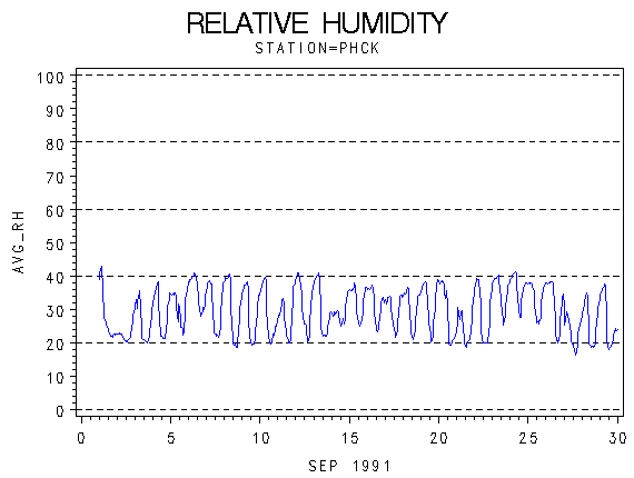 RHgraph
