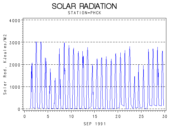 RSgraph