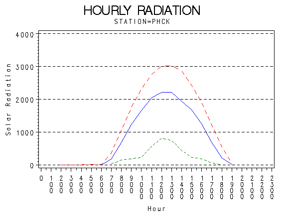 RS1graph