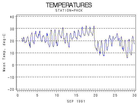 TEMPgraph