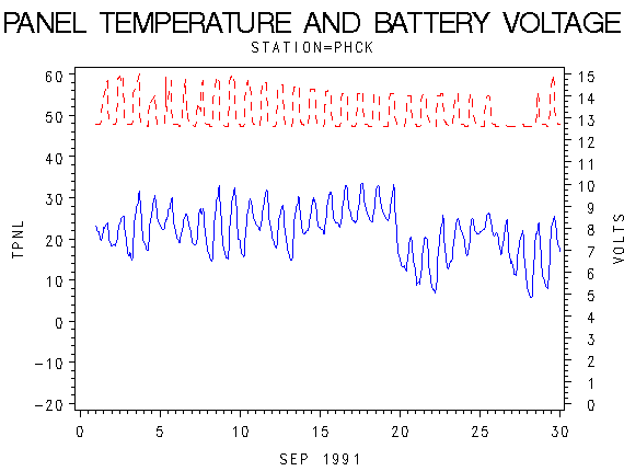 VOLTgraph