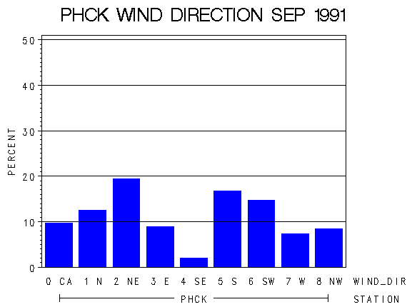 WINDDgraph