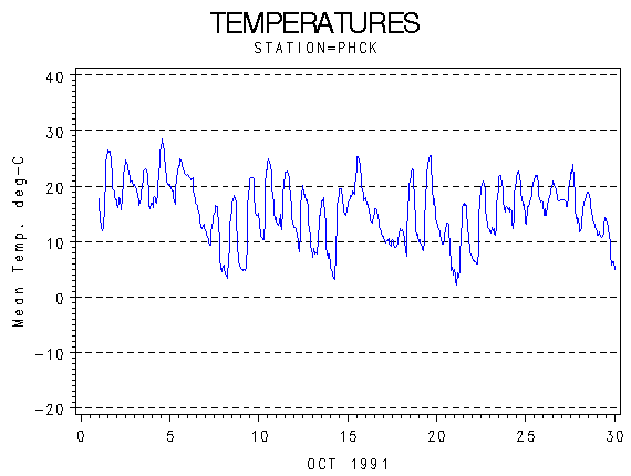 TEMPgraph