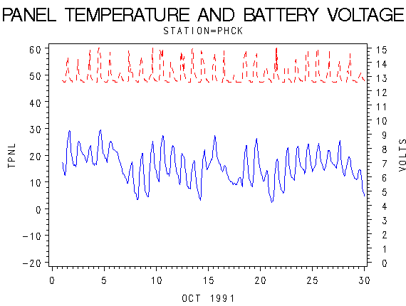 VOLTgraph