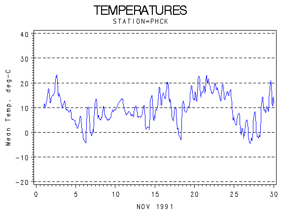 TEMPgraph