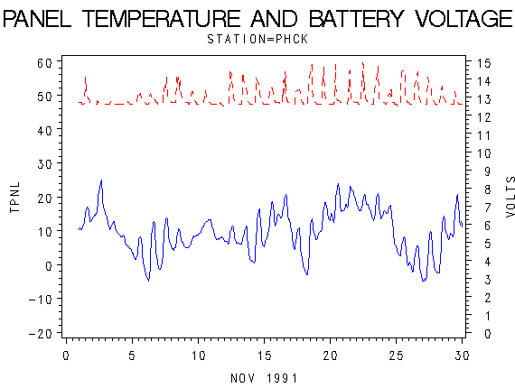 VOLTgraph