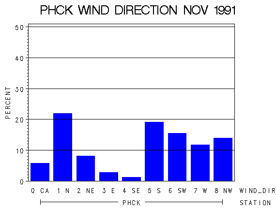 WINDDgraph
