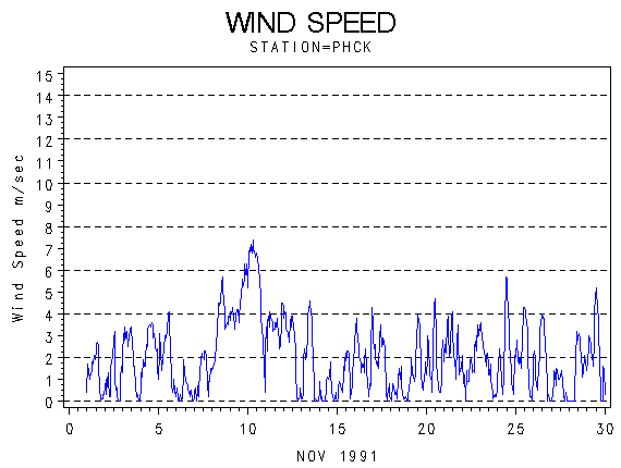 WINDSgraph