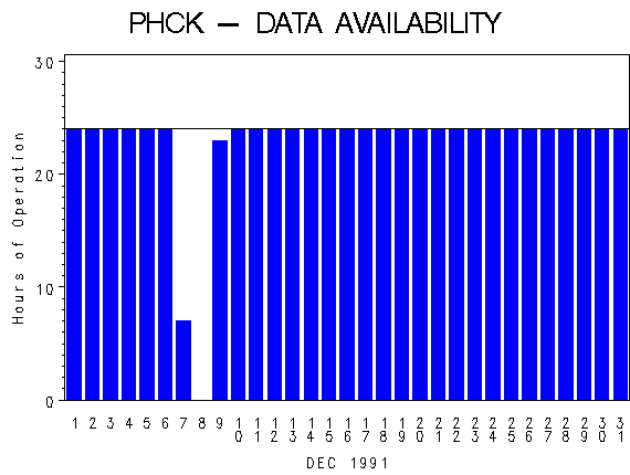 NHOURSgraph