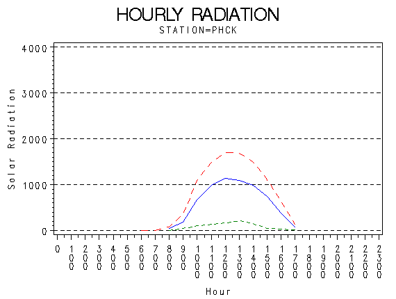 RS1graph