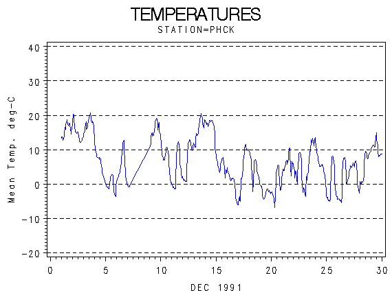 TEMPgraph