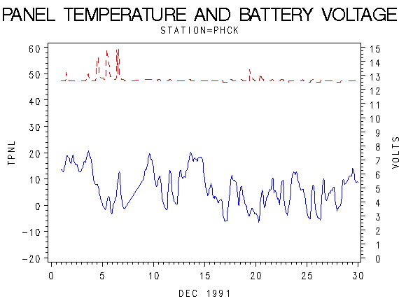 VOLTgraph