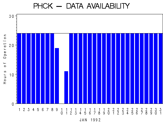 NHOURSgraph
