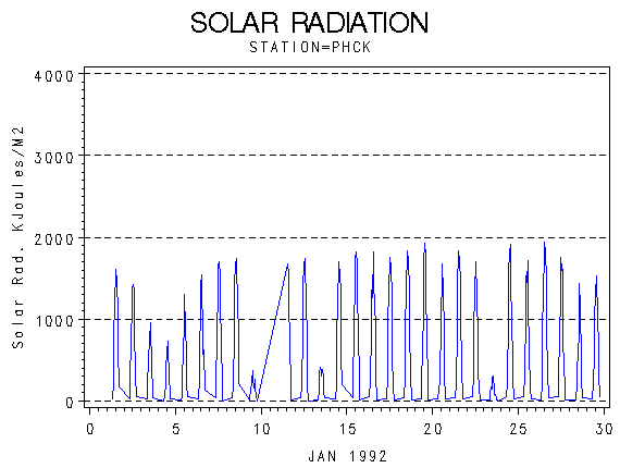 RSgraph