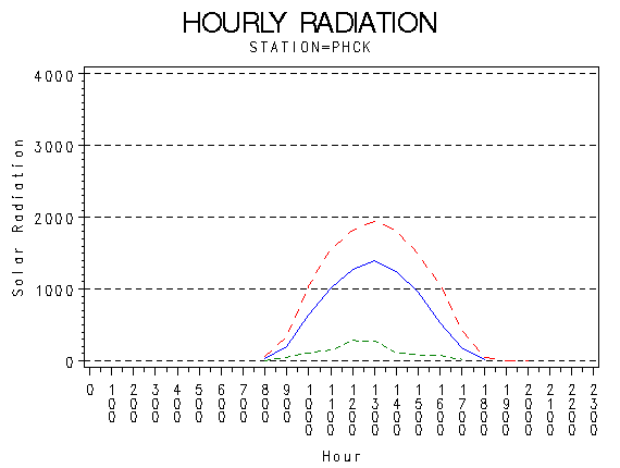 RS1graph