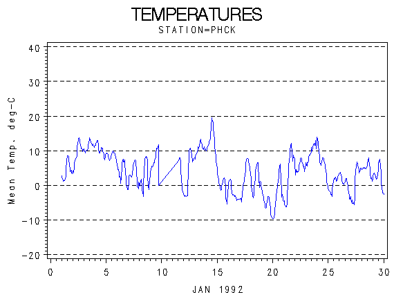 TEMPgraph
