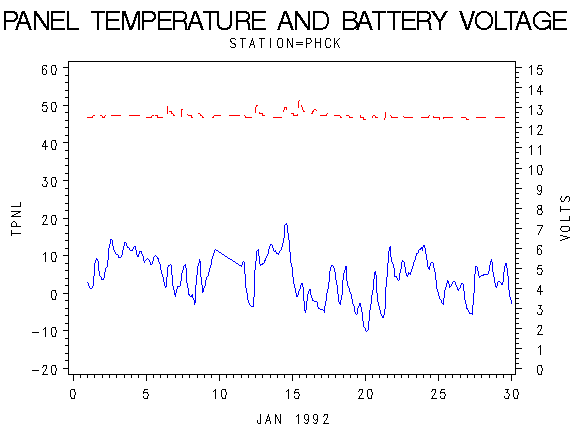 VOLTgraph